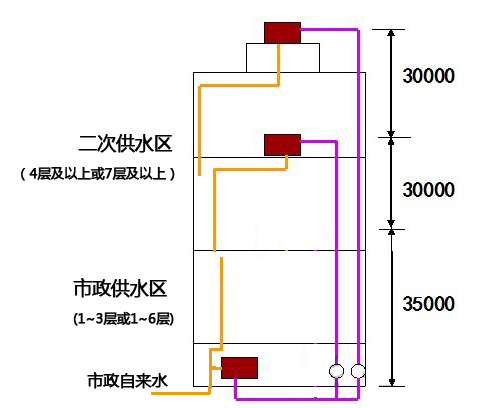 ��Щ��r��Ҫ���μӉ���ˮ��