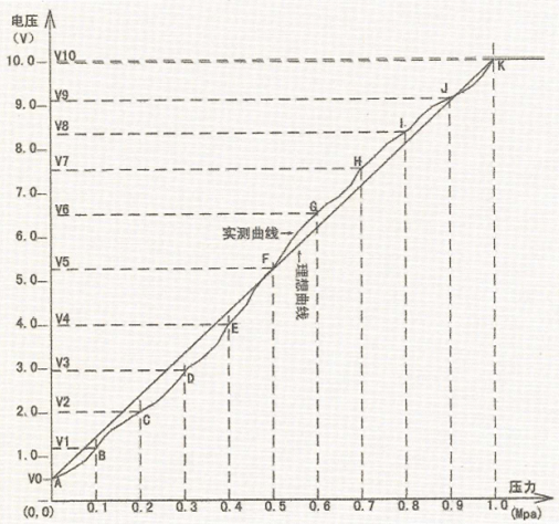 �ԁ�(l��i)ˮ�ܾW(w��ng)�����Ĝy(c��)��ԭ��