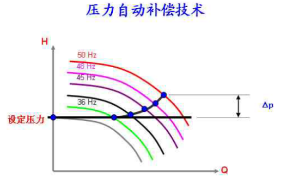 �oؓ(f��)����ˮ�O(sh��)��߀�õ���ʲô���g(sh��)��